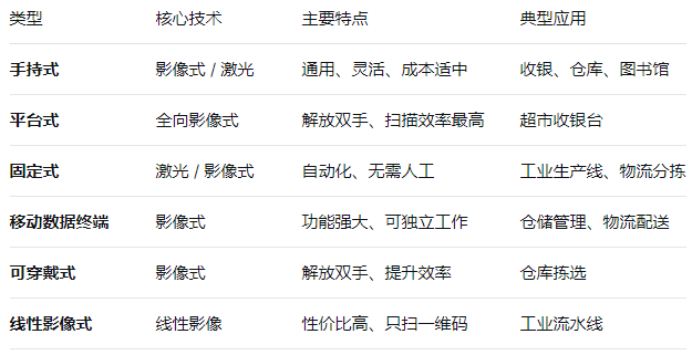 1763955499759112.png 掃描類型.png